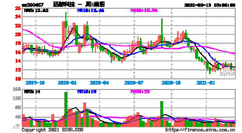 和讯股吧-和讯网股票频道实时行情