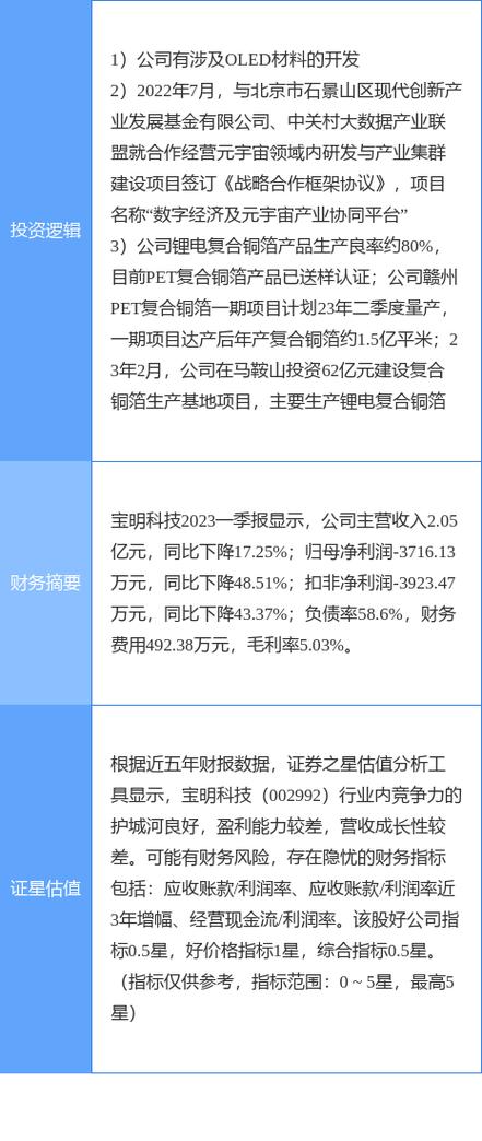 宝明-宝明科技最新消息