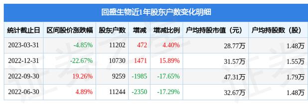 300871-300871回盛生物股票