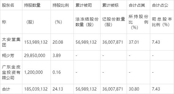 002433股票-002433股票2020年年报为什么会带强调性无保留意见