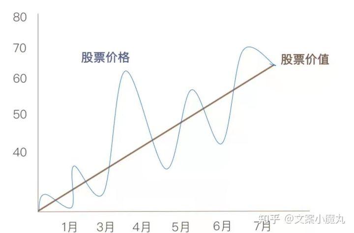 股价-股价是由什么决定的