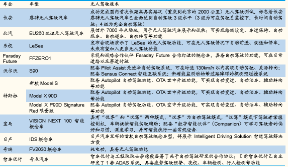 无人驾驶概念股-特斯拉无人驾驶概念股