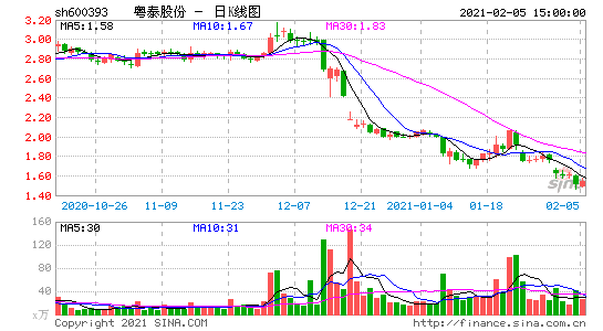 600399股票-600393股票