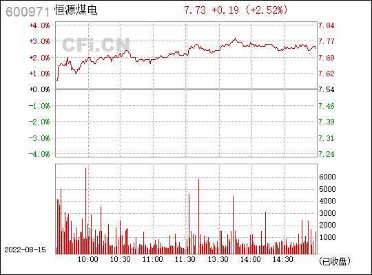 恒源煤电-恒源煤电股票行情