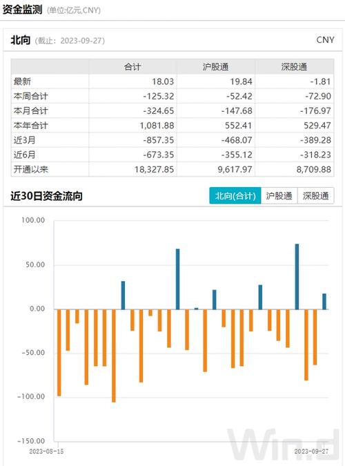 300982-300982资金流向全览