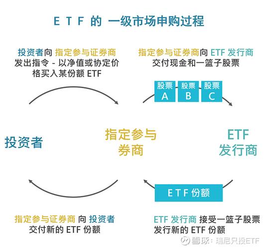 跨境etf-跨境etf申购成本存在不确定性