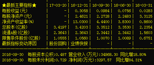 股票300044-股票300044现在这个价格能进吗?