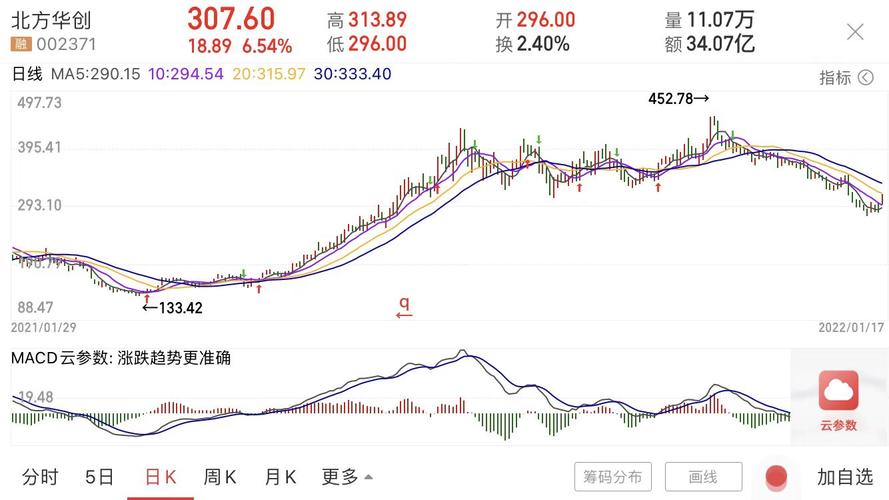 和讯股吧-和讯股票行情