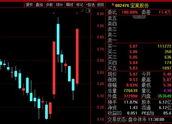 宝莫股份股票-宝莫股份股票新浪网