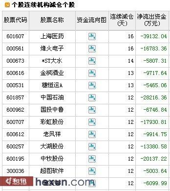 000561股票-000561股票代码