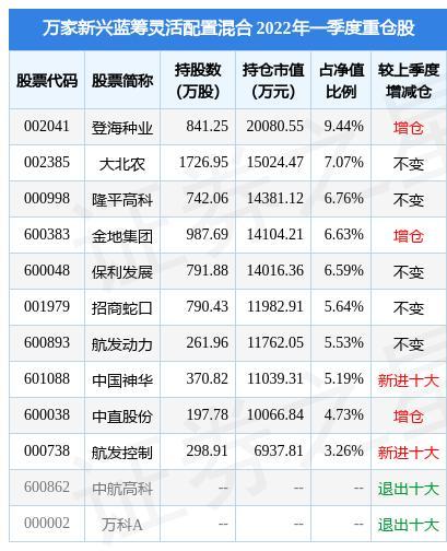 600038股票-600038股票名是什么