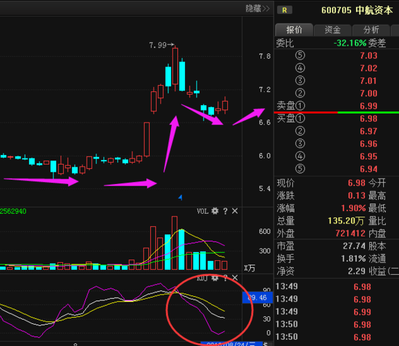 股票600705-股票600705的新闻