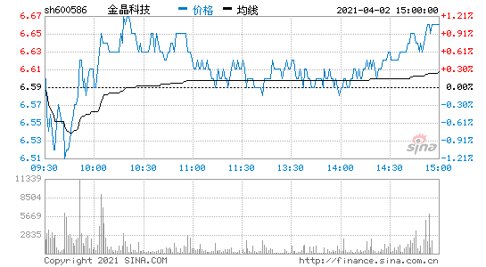 600586金晶科技-600586金晶科技股票股