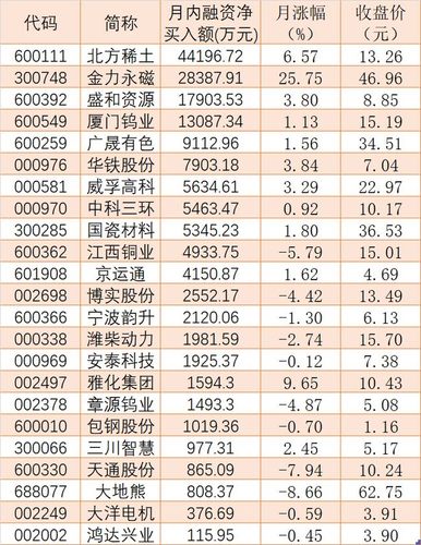 稀土概念股大涨-2020稀土概念股一览