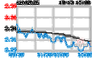 002067股票-002076股票价格