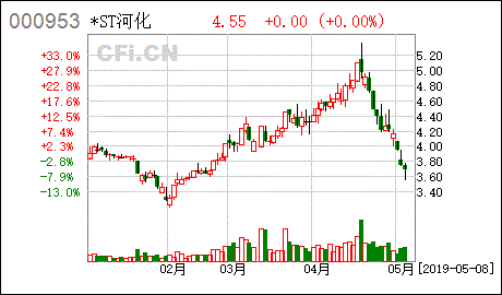 河池化工股票-河池化工股票代码