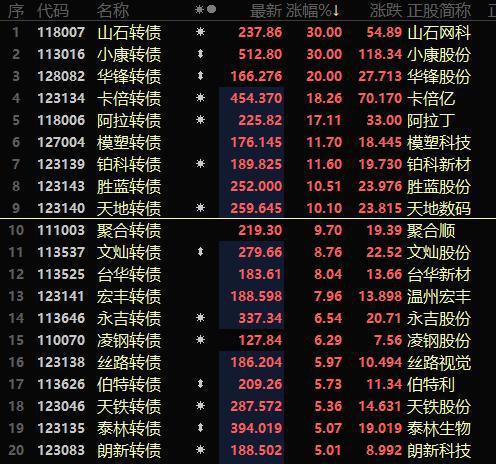 600686股票-600686股票60分钟涨停