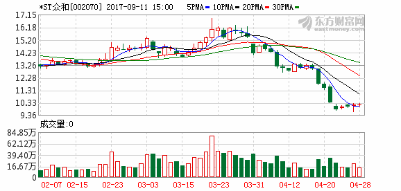 301388-301388东方财富网