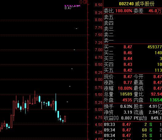 威华股份股吧-威华集团股吧