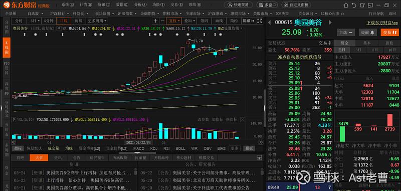 股票000615-股票000615可能退是吗?