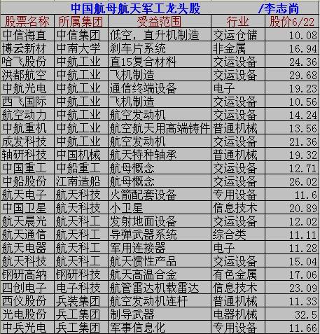 航天军工-航天军工概念股最全分类