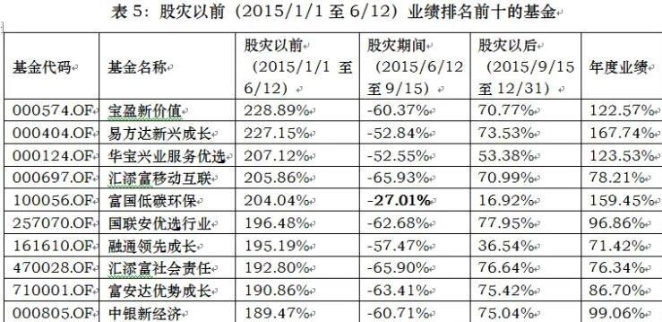 中国股灾-中国股灾时间表