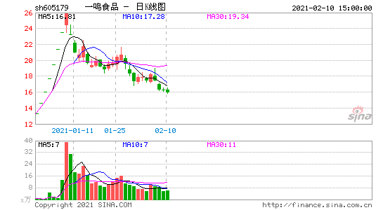 605179-一鸣股票605179