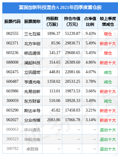 600986股票-600986股票价格多少