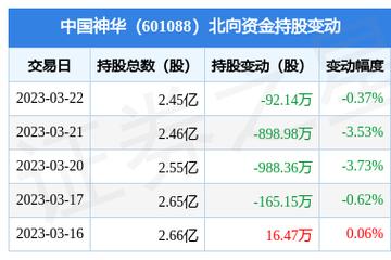 中国神华601088-中国神华股票