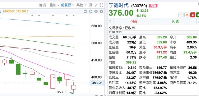 宁德时代股票-宁德时代股票行情东方财富网