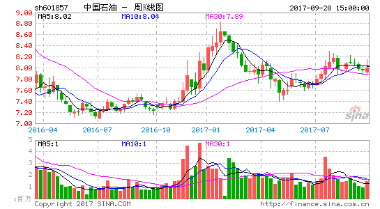 股票行情601299-股票行情601857