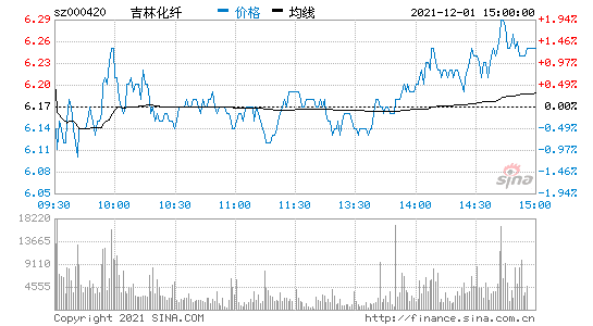 吉林化纤-吉林化纤股票股吧