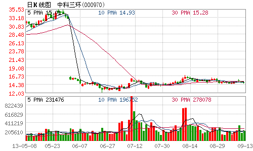 股票600051-股票600030