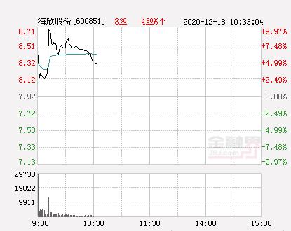 海欣股份股票-海欣股份股票最新消息