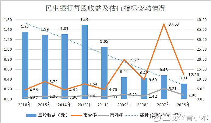 民生银行股价-民生银行股价今日价格