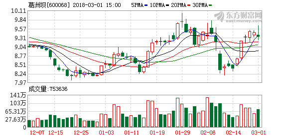 600068-600068葛洲坝股票怎么没有了