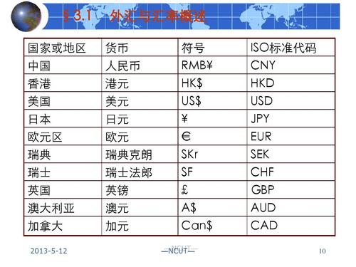 eur usd-eurusd在外汇中什么意思