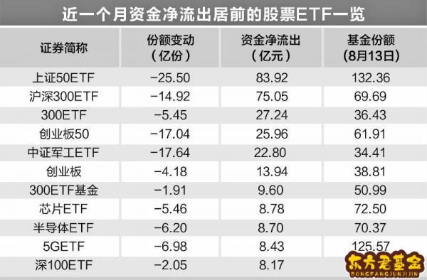 etf300-etf300指数基金怎么买