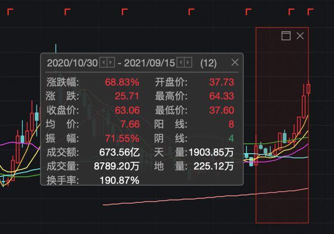 00399-00399港股行情