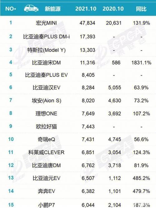 汽车指数-新能源汽车指数