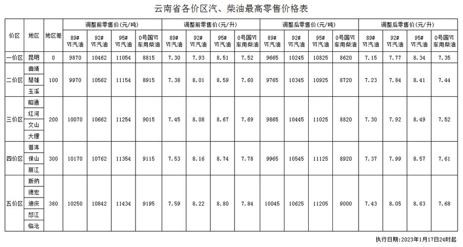 柴油什么价格-今天柴油什么价格