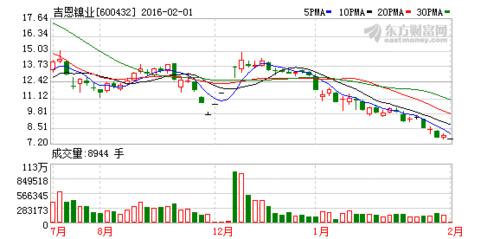 600432-600432吉恩镍业最新消息
