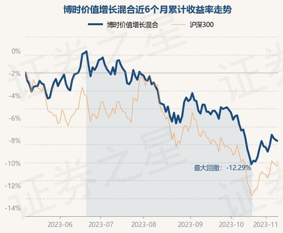 博时增长-博时增长基金今日净值0500001