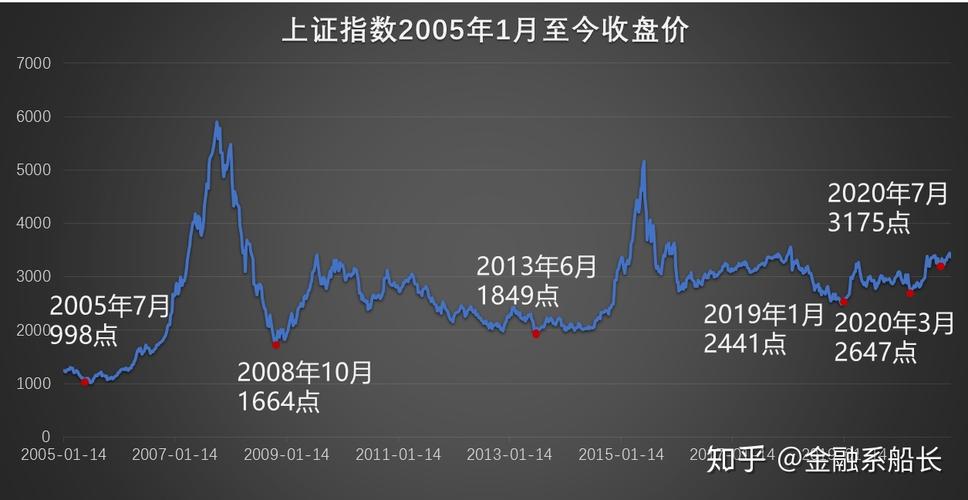 上证深证指数-上证深证指数今天