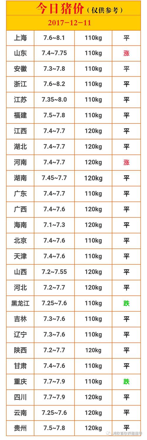 全国仔猪价格-全国仔猪价格一览表