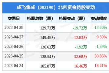 成飞集成吧-002190 成飞集成股吧