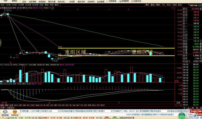 北纬通信股吧-北纬通信股吧股票