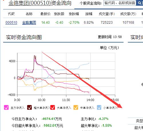 st金路-st金路股票股吧