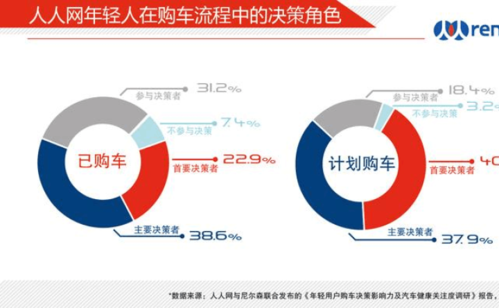 经济型汽车-经济型汽车购买决策分析