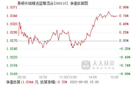 景顺长城精选-景顺长城精选蓝筹基金净值260110